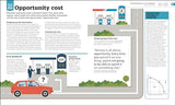 How Economics Works: The Concepts Visually Explained - Retail Maharaj