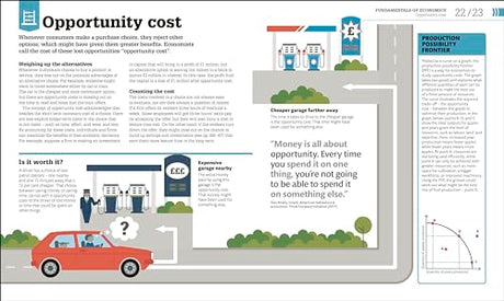 How Economics Works: The Concepts Visually Explained - Retail Maharaj