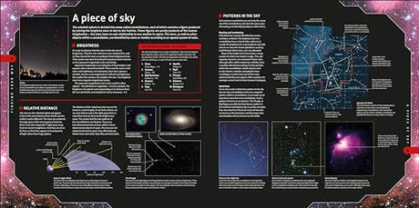 Planisphere and Starfinder: Includes Easy-to-Use Planisphere - Retail Maharaj