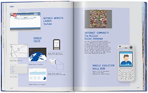 Web Design. The Evolution of the Digital World 1990-Today - Retail Maharaj