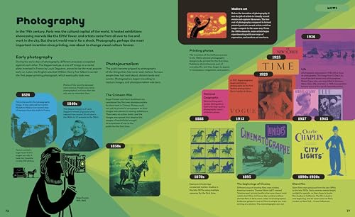 The History of Information - Retail Maharaj