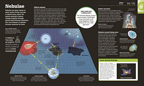 How Space Works: The Facts Visually Explained - Retail Maharaj