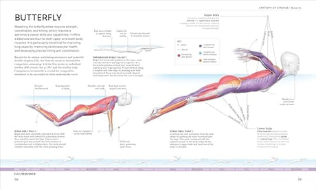 Science of Swimming: Transform Your Stroke, Improve Strength, Revolutionize Your Training - Retail Maharaj