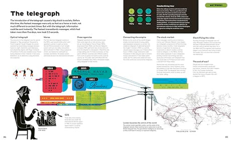The History of Information - Retail Maharaj
