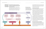 The Science of Sleep: Stop Chasing a Good Night’s Sleep and Let It Find You - Retail Maharaj