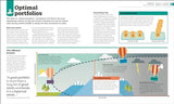 How Economics Works: The Concepts Visually Explained - Retail Maharaj