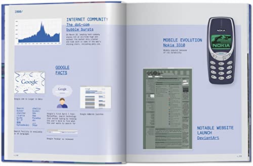 Web Design. The Evolution of the Digital World 1990-Today - Retail Maharaj