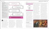 The Politics Book: Big Ideas Simply Explained - Retail Maharaj