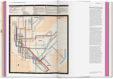 History of Information Graphics - Retail Maharaj