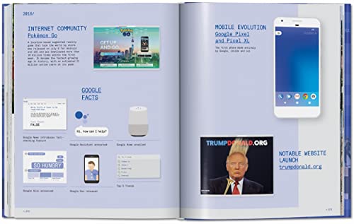 Web Design. The Evolution of the Digital World 1990-Today - Retail Maharaj