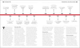 The Science Book: Big Ideas Simply Explained (DK Big Ideas) - Retail Maharaj