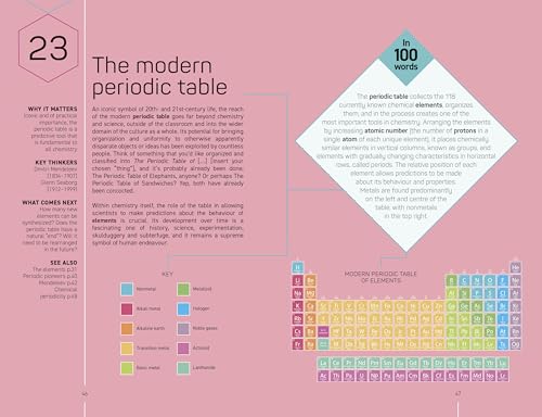 The Science Museum Chemistry 100 Ideas in 100 Words: A Whistle-Stop Tour of Chemistry’s Key Concepts - Retail Maharaj