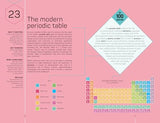 The Science Museum Chemistry 100 Ideas in 100 Words: A Whistle-Stop Tour of Chemistry’s Key Concepts - Retail Maharaj