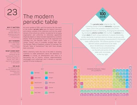 The Science Museum Chemistry 100 Ideas in 100 Words: A Whistle-Stop Tour of Chemistry’s Key Concepts - Retail Maharaj