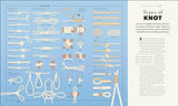 Knowledge A Visual Compendium: Making Sense of our World - Retail Maharaj