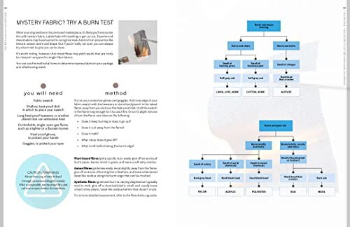 The Re:fashion Wardrobe: Sew Your Own Stylish, Sustainable Clothes - Retail Maharaj