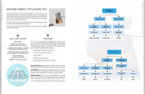 The Re:fashion Wardrobe: Sew Your Own Stylish, Sustainable Clothes - Retail Maharaj