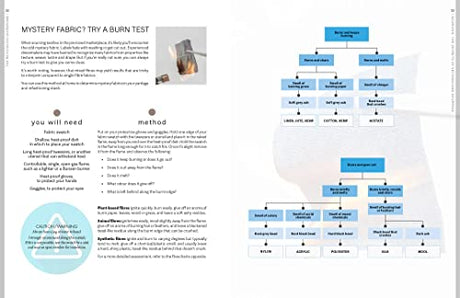The Re:fashion Wardrobe: Sew Your Own Stylish, Sustainable Clothes - Retail Maharaj