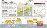 How Money Works: The Facts Visually Explained - Retail Maharaj