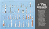 Knowledge A Visual Compendium: Making Sense of our World - Retail Maharaj