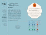 The Science Museum Chemistry 100 Ideas in 100 Words: A Whistle-Stop Tour of Chemistry’s Key Concepts - Retail Maharaj
