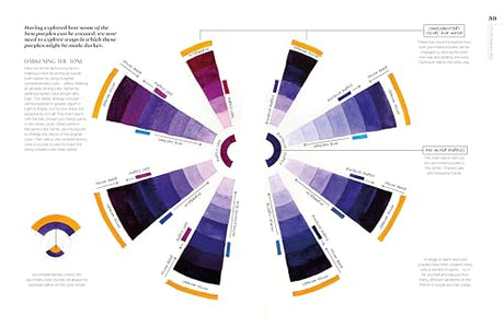 The Watercolor Artist's Guide to Color: A Visual Guide to Choosing and Using Color to Bring Your Paintings to Life - Retail Maharaj
