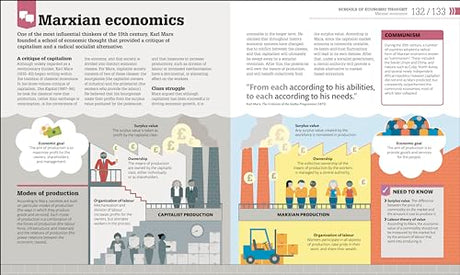 How Economics Works: The Concepts Visually Explained - Retail Maharaj