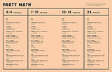 Eatertainment: Recipes and Ideas for Effortless Entertaining - Retail Maharaj