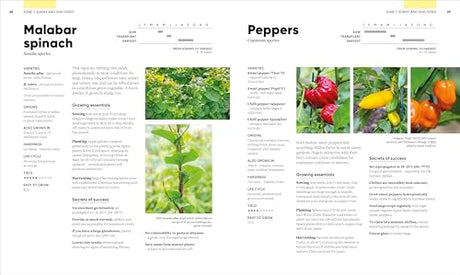 RHS Grow Food Anywhere: How to Plant the Right Crops in the Right Place and Help Your Garden Thrive - Retail Maharaj