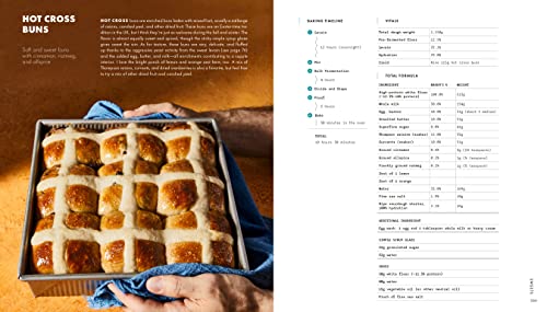 The Perfect Loaf: The Craft and Science of Sourdough Breads, Sweets, and More: A Baking Book - Retail Maharaj