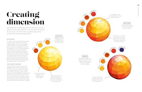 The Watercolor Artist's Guide to Color: A Visual Guide to Choosing and Using Color to Bring Your Paintings to Life - Retail Maharaj