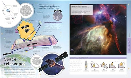 How Technology Works: From Monster Trucks to Mars Rovers - Retail Maharaj