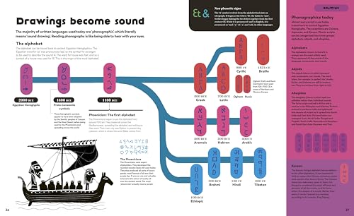 The History of Information - Retail Maharaj
