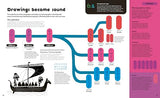 The History of Information - Retail Maharaj