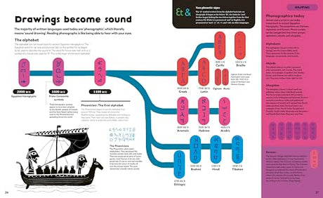 The History of Information - Retail Maharaj