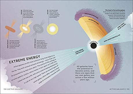 Simply Astronomy - Retail Maharaj