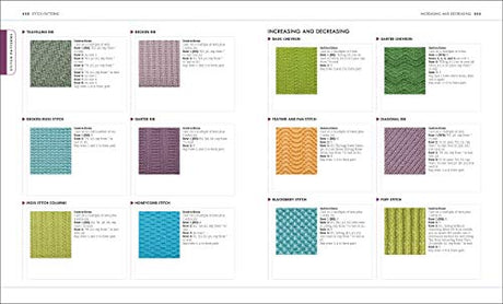 The Knitting Book - Retail Maharaj