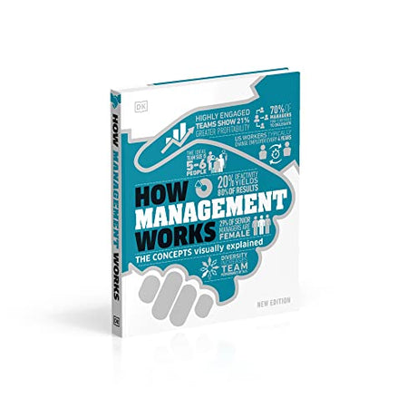 How Management Works: The Concepts Visually Explained - Retail Maharaj