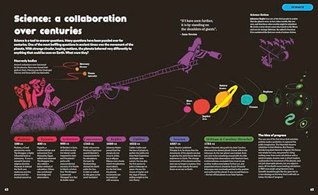The History of Information - Retail Maharaj