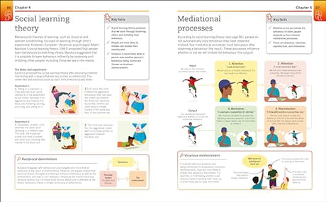 Super Simple Psychology: The Ultimate Bitesize Study Guide - Retail Maharaj