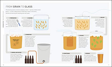Home Brew Beer - Retail Maharaj