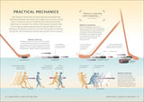 Simply Physics: Facts Made Fast (DK Simply) - Retail Maharaj