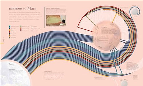Cosmos: Explore the Wonders of the Universe - Retail Maharaj