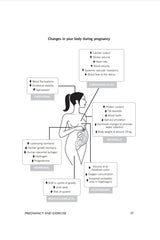 Bump It Up: The Dynamic, Flexible Exercise and Healthy Eating Plan For Before, During and After Pregnancy - Retail Maharaj