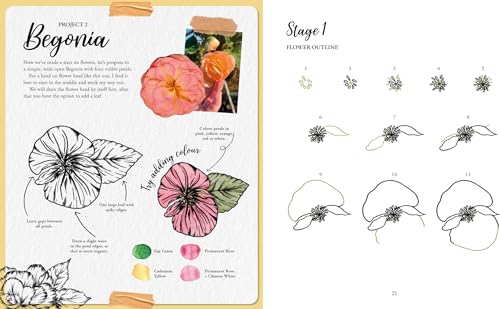 The Kew Book of Drawing Flora & Fauna: 20 Stunning Step-by-Step Tutorials - Retail Maharaj