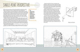 Drawing Perspective - Retail Maharaj