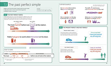 English for Everyone English Grammar Guide: A comprehensive visual reference - Retail Maharaj