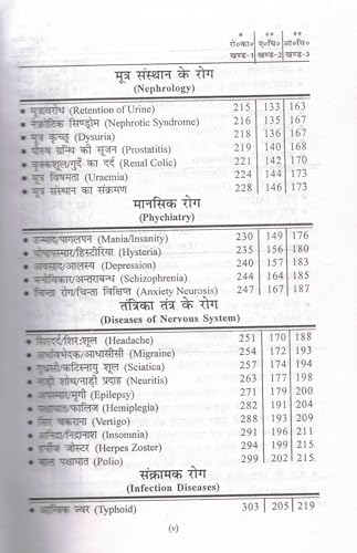 Sampoorna Aadhunik Allopathic & Ayurvedic Patent Chikitsa Shastra | - Retail Maharaj