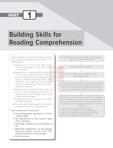 Courseware on Verbal Ability & Reading Comprehension, 13e for CAT 2026 by Arun Sharma | 2500+ Solved Practice Questions | 170+ Problem-solving Author Videos | Solved PYQs (2020-25) | 6 Sectional Tests - Retail Maharaj