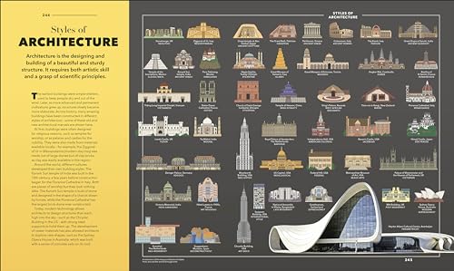 Knowledge A Visual Compendium: Making Sense of our World - Retail Maharaj